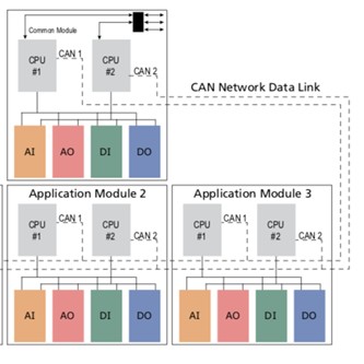 WHCP Control